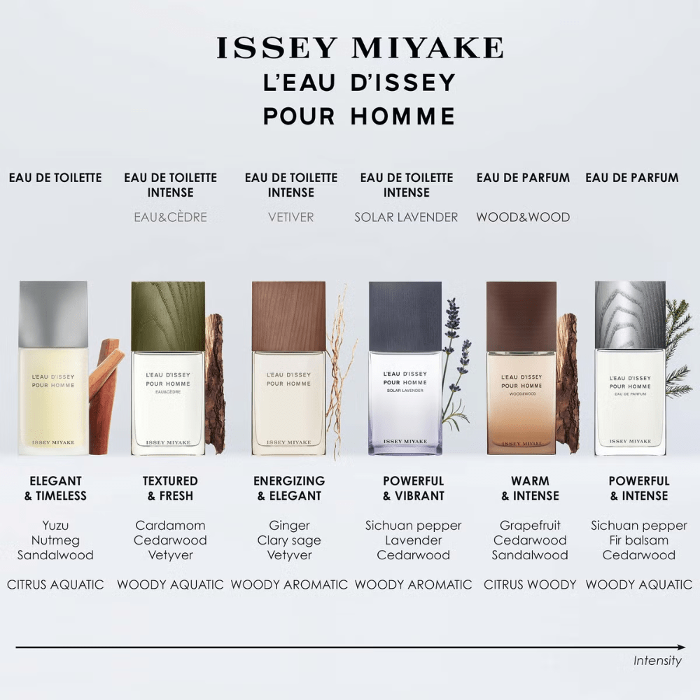 Issey Miyake Men's Aftershave Issey Miyake L'Eau d'Issey Pour Homme Eau de Parfum Men's Aftershave Spray (40ml, 75ml, 125ml)