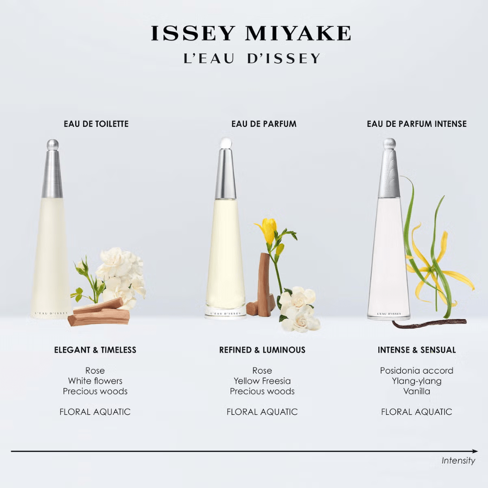 Issey Miyake Women's Perfume Issey Miyake L'Eau d'Issey Pour Femme Eau de Parfum Intense Women's Perfume Spray (30ml, 50ml, 100ml)
