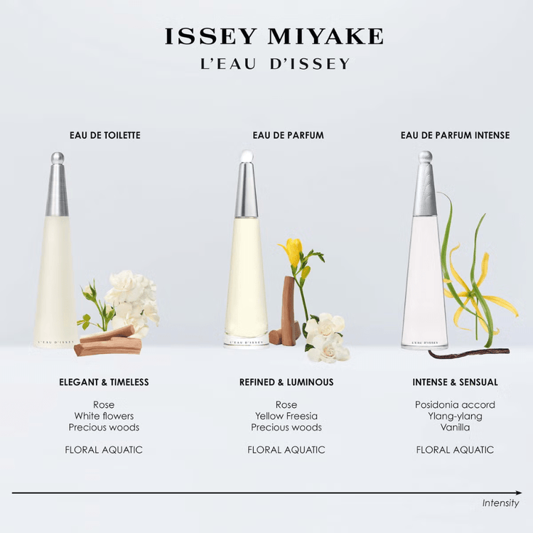 Issey Miyake Women's Perfume Issey Miyake L'Eau d'Issey Pour Femme Eau de Parfum Intense Women's Perfume Spray (30ml, 50ml, 100ml)