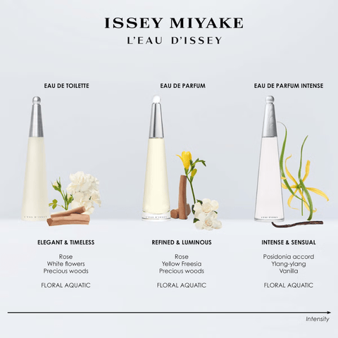 Issey Miyake Women's Perfume Issey Miyake L'Eau d'Issey Pour Femme Eau de Parfum Intense Women's Perfume Spray (30ml, 50ml, 100ml)