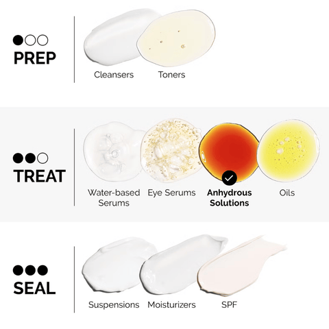 The Ordinary Skin Care The Ordinary Salicylic Acid 2% Anhydrous Solution (30ml)