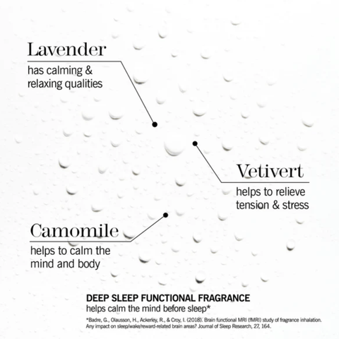this-works Skin Care This Works Deep Sleep Pillow Talk 75ml + 5ml Stress Check Roll-on Set